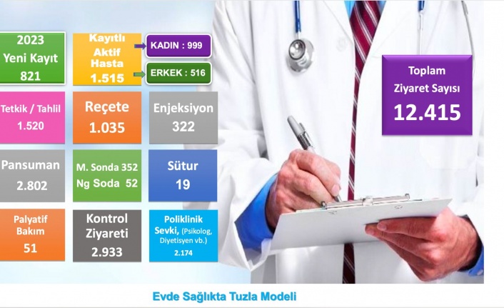 Tuzla evde sağlık hizmeti rekora koşuyor