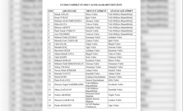 Valiler Kararnamesi Yayımlandı: 19 İlin Valisi Değişti, 7 Vali Başmüfettiş Oldu