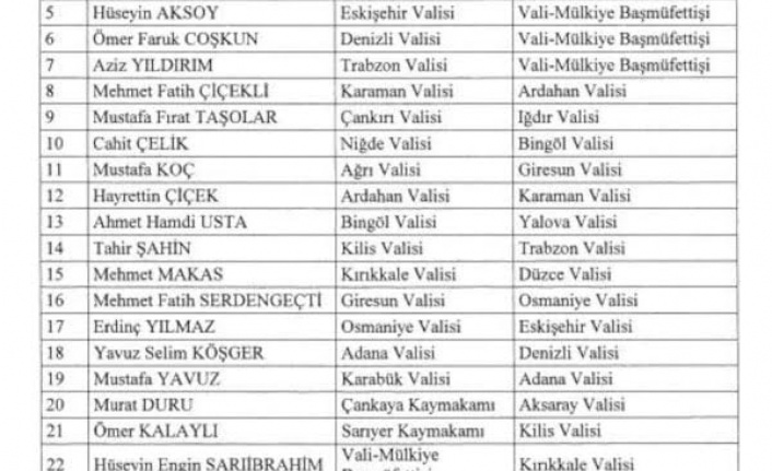 Valiler Kararnamesi Yayımlandı: 19 İlin Valisi Değişti, 7 Vali Başmüfettiş Oldu