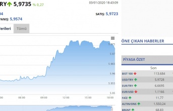 Son dakika dolar kuru ne?